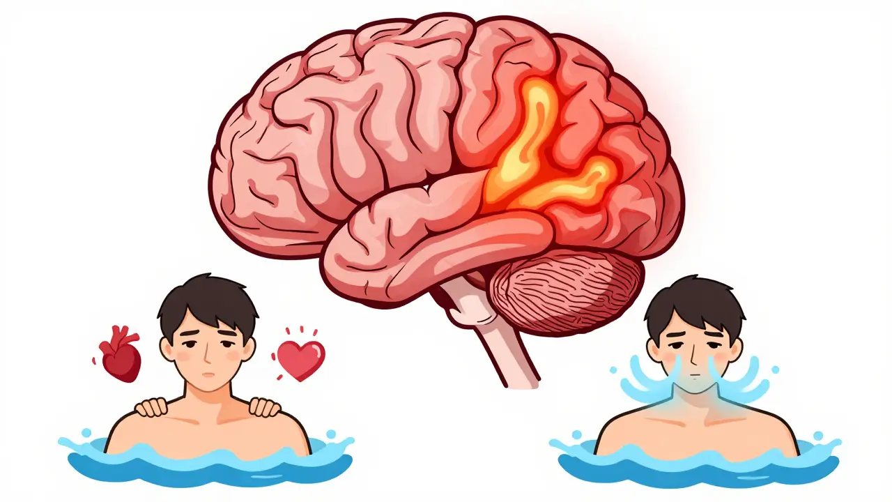 Ilustrace mozku a těla ukazující biologické reakce na trauma